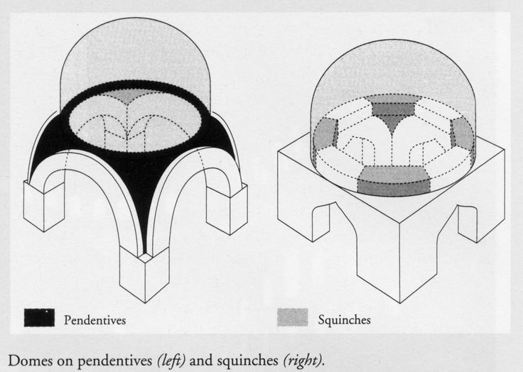 Pendentives and Squinches Architecture: Comparative Analysis - image 1