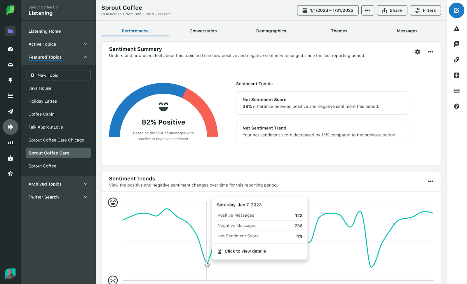 eCommerce Trends - Sprout Social Sentiment Analysis