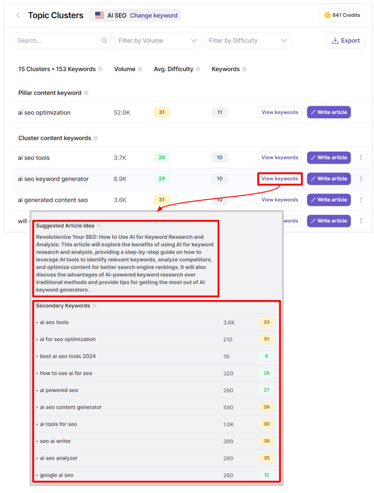 Writesonic Keyword Clustering Tool - Small Business SEO