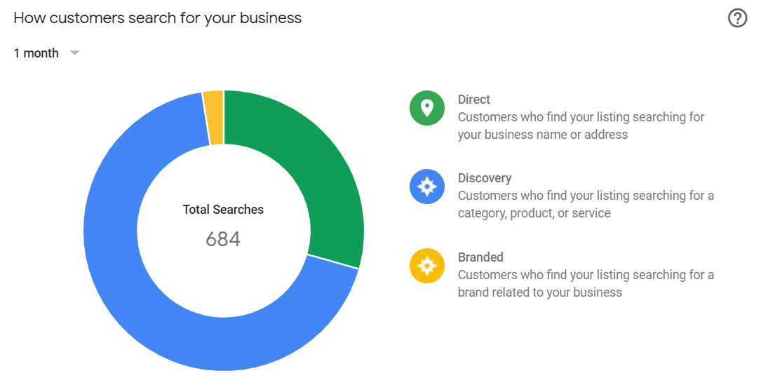 data google my business
