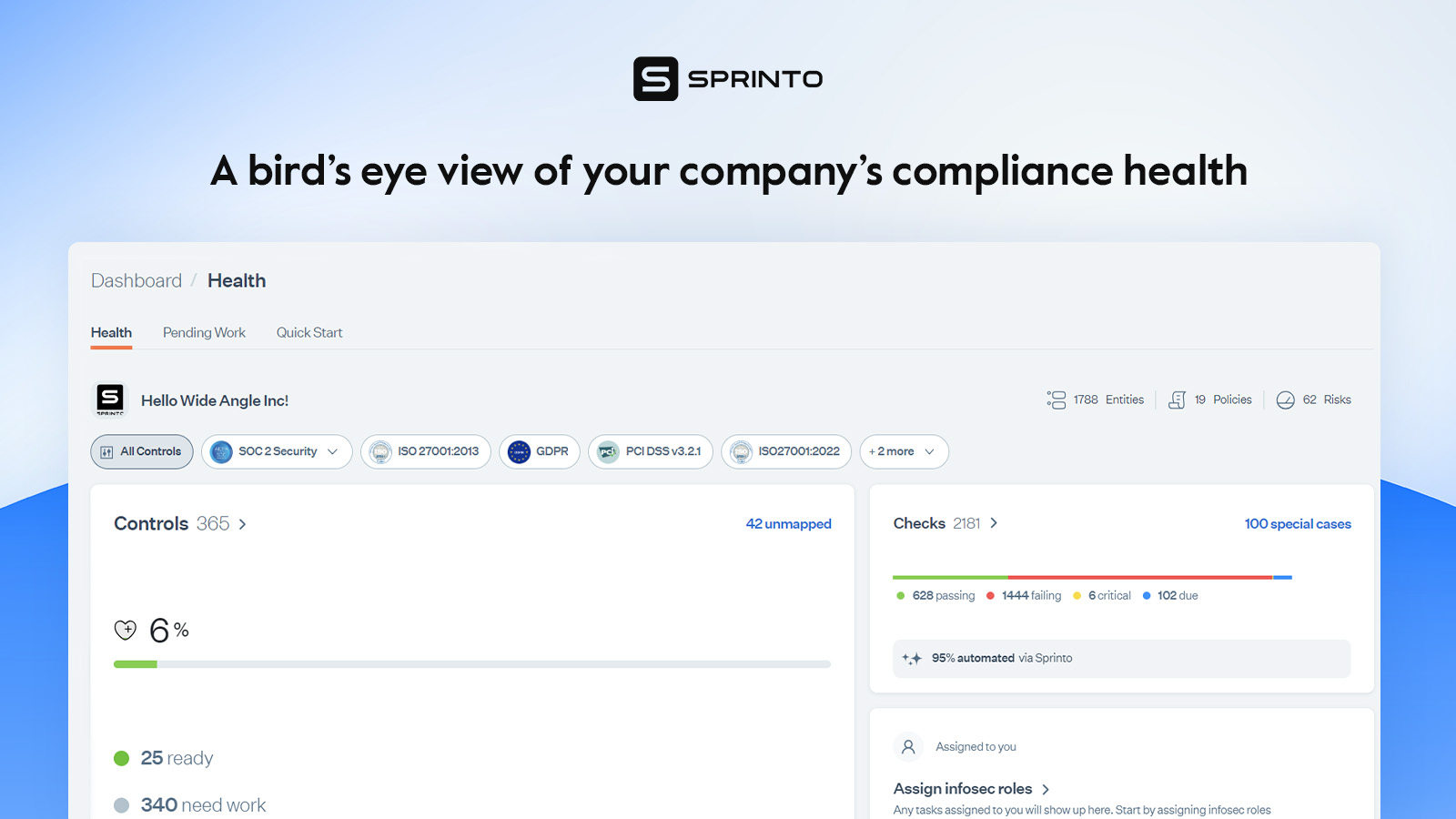 Sprinto compliance dashboard
