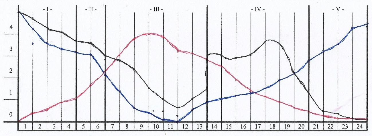 Gráfico<br><br>Descrição gerada automaticamente