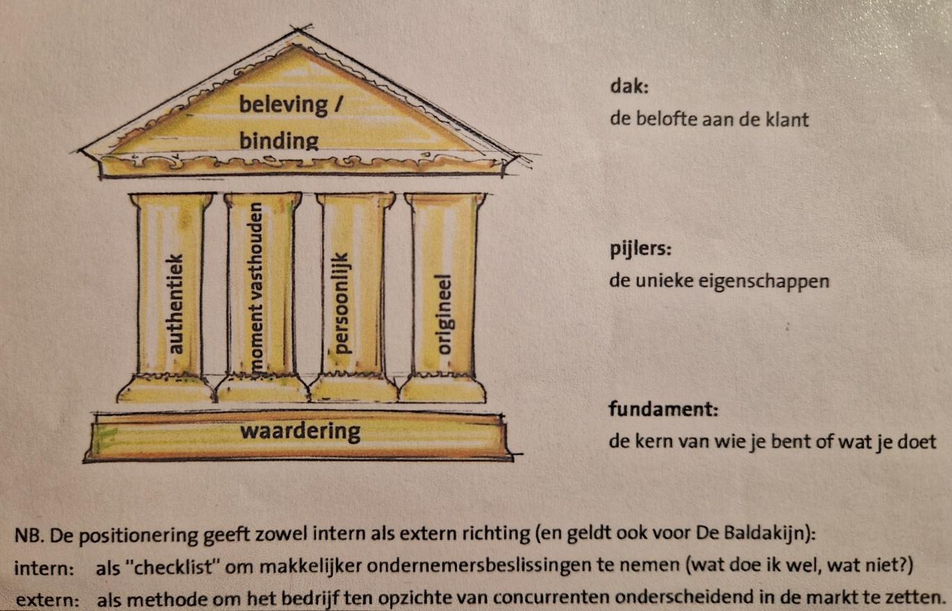 Afbeelding met tekst, brief

Automatisch gegenereerde beschrijving