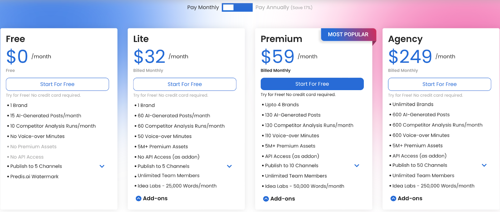 17 AI Content Tools You Need To Try