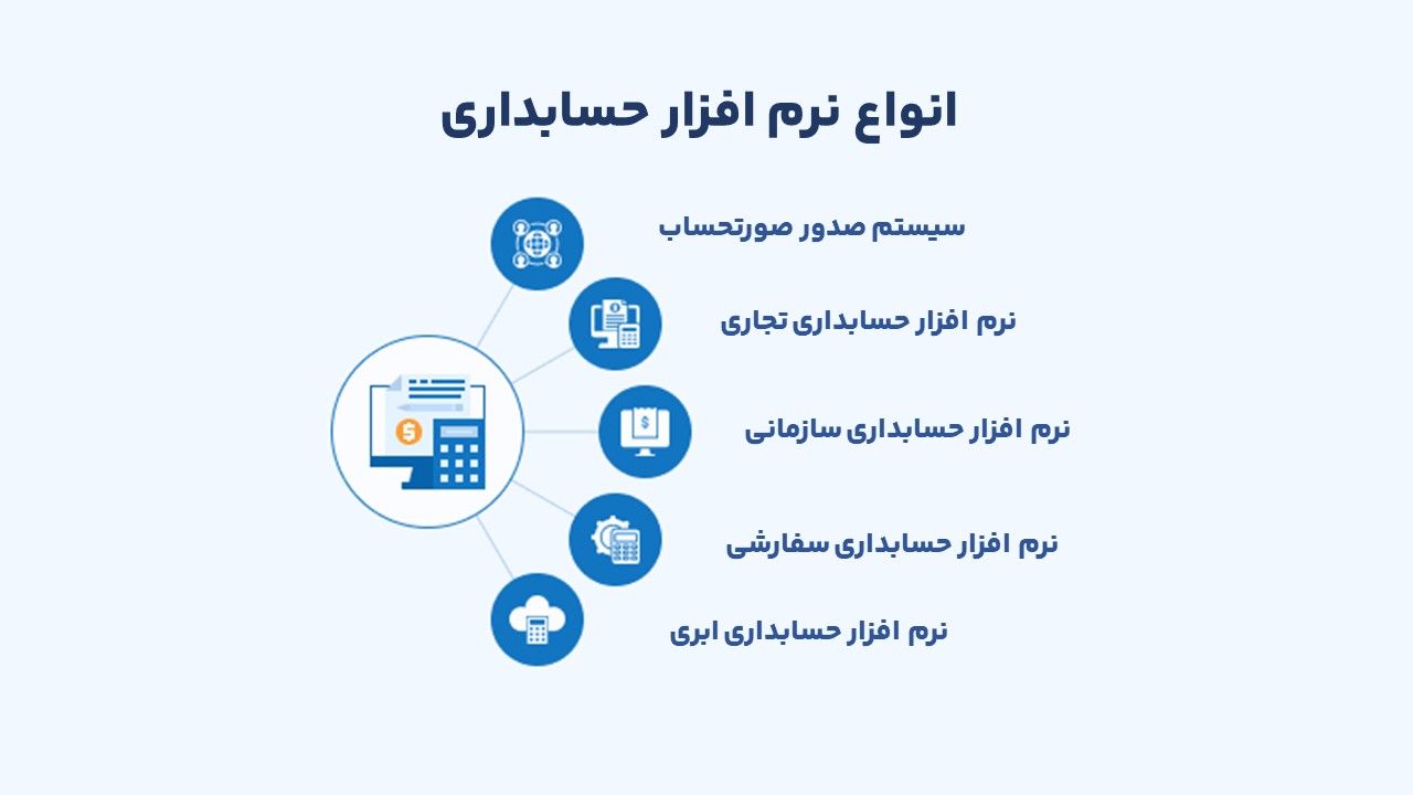 انواع نرم افزار حسابداری