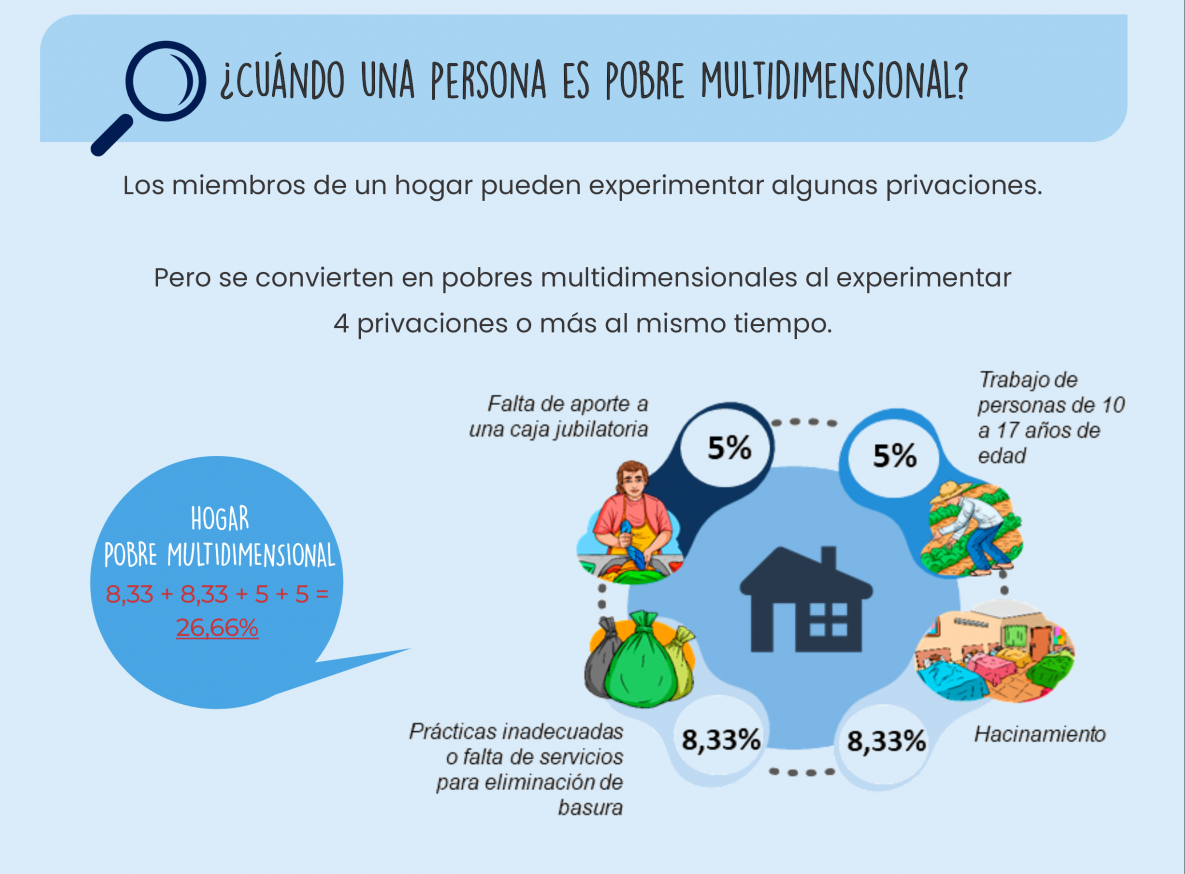 Jubilación, basura y energía: Las principales carencias que persisten en hogares paraguayos