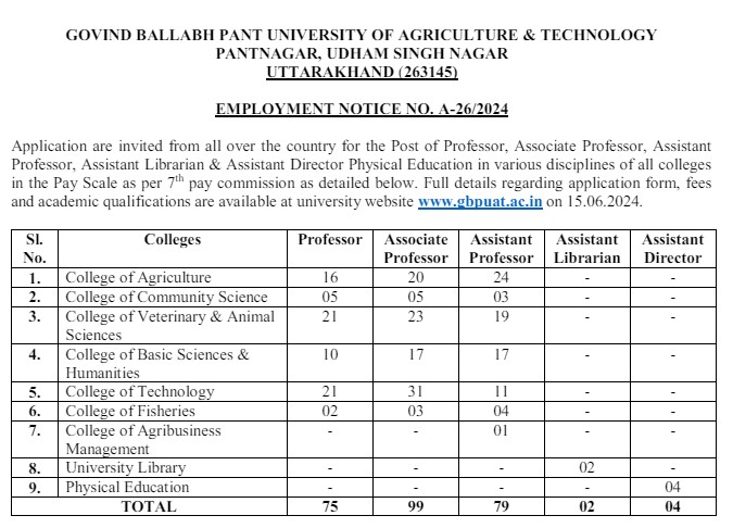 GBPUAT Associate Professor Recruitment 2024 | जीबीपीयूएटी एसोसिएट प्रोफेसर भर्ती 2024