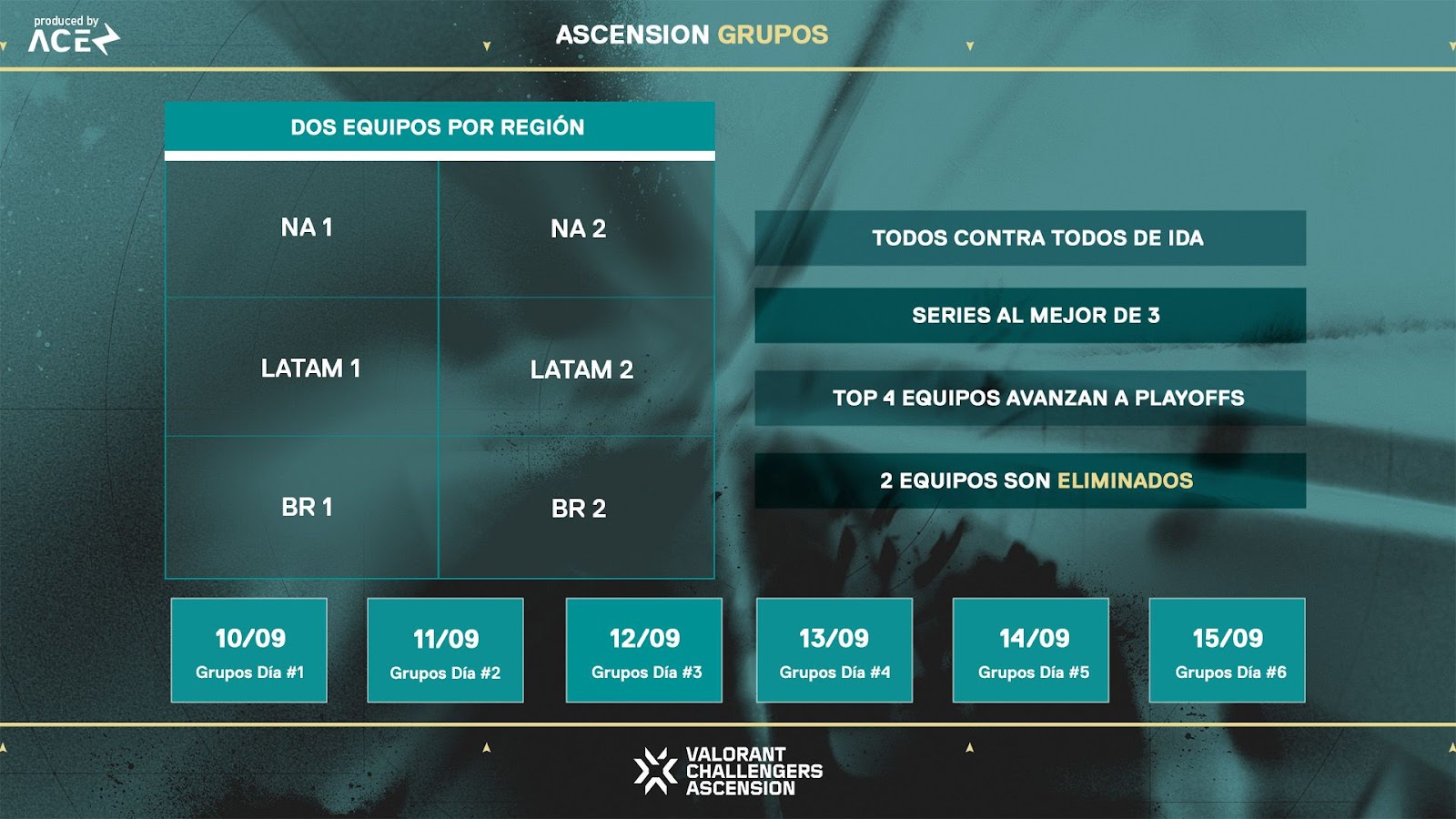 VCT ASCENCION AMERICAS FASE DE GRUPOS