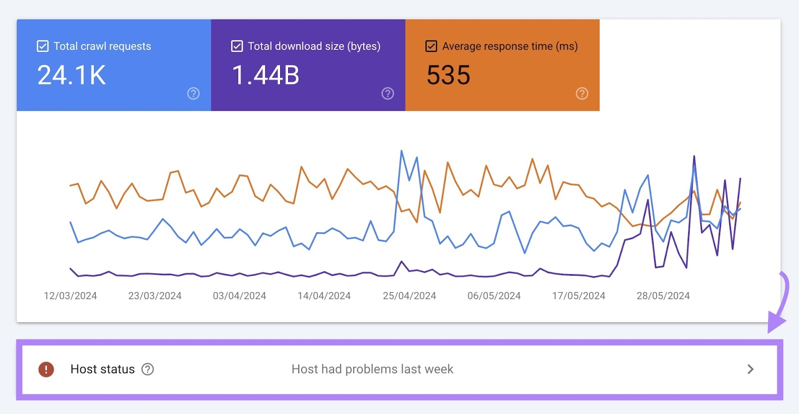 Краулинговый бюджет в SEO  