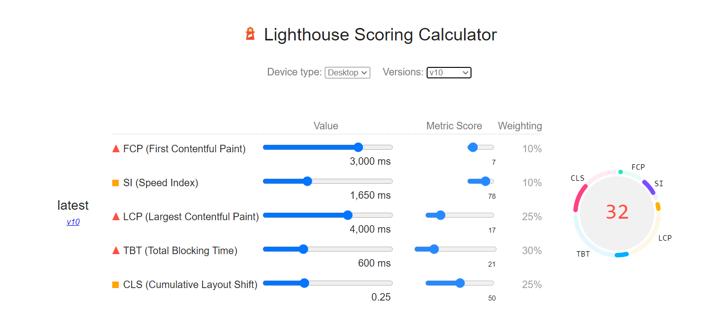 lighthouse scoring calculator