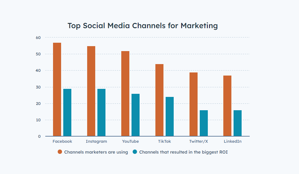 Social Media Channels