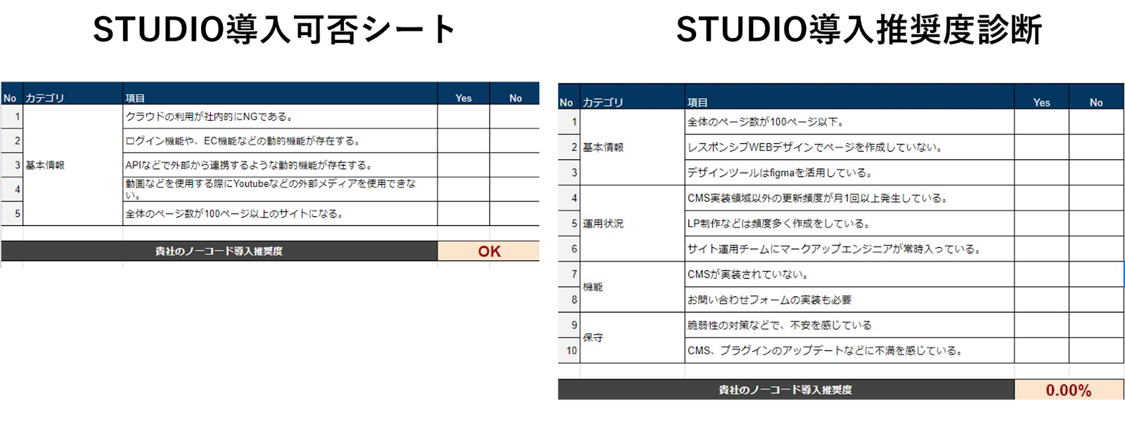 STUDIO診断