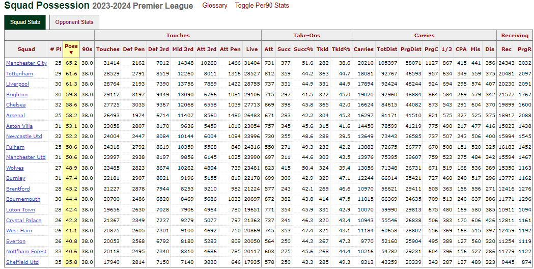 Average possession image