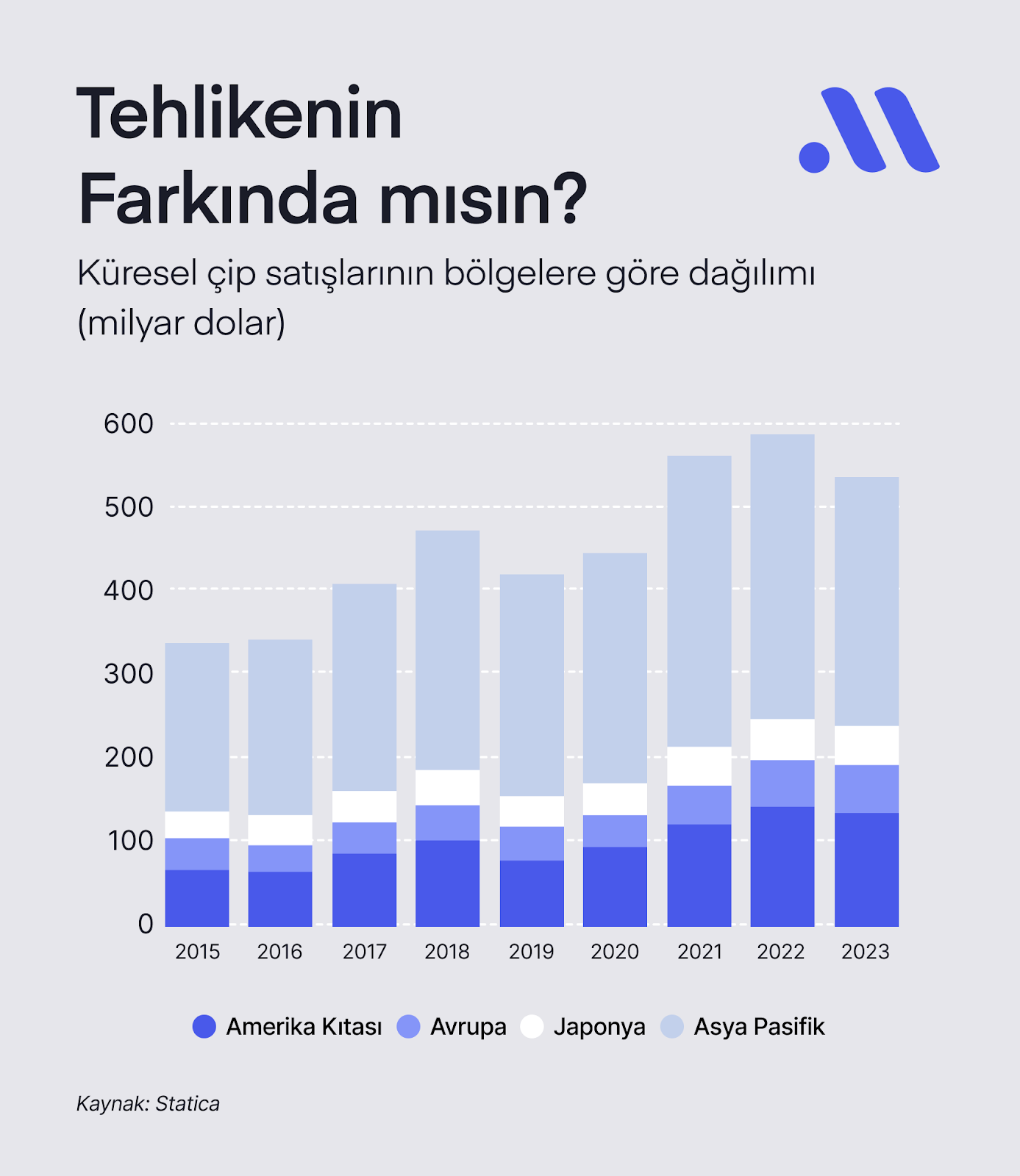 Yarı İletkenlere Darbe: Tehlikenin Farkında mısın?