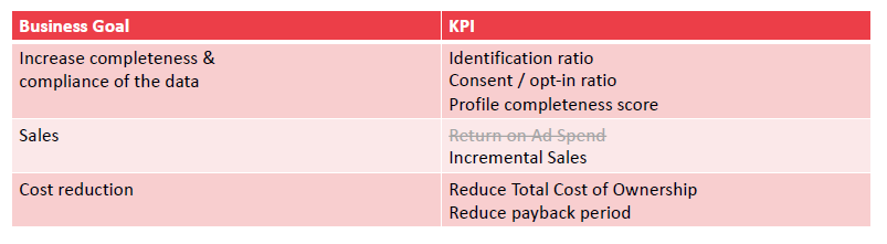 businessdoelen en KPI’s.