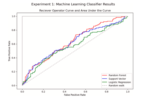 Prevendo e compreendendo a rotatividade de motoristas de caminhão de longa distância usando dados operacionais do motorista e classificadores de machine learning supervisionados