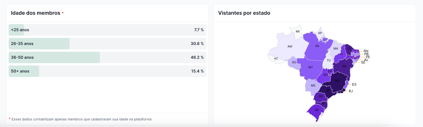 dashboard-scarf-dados-analytics