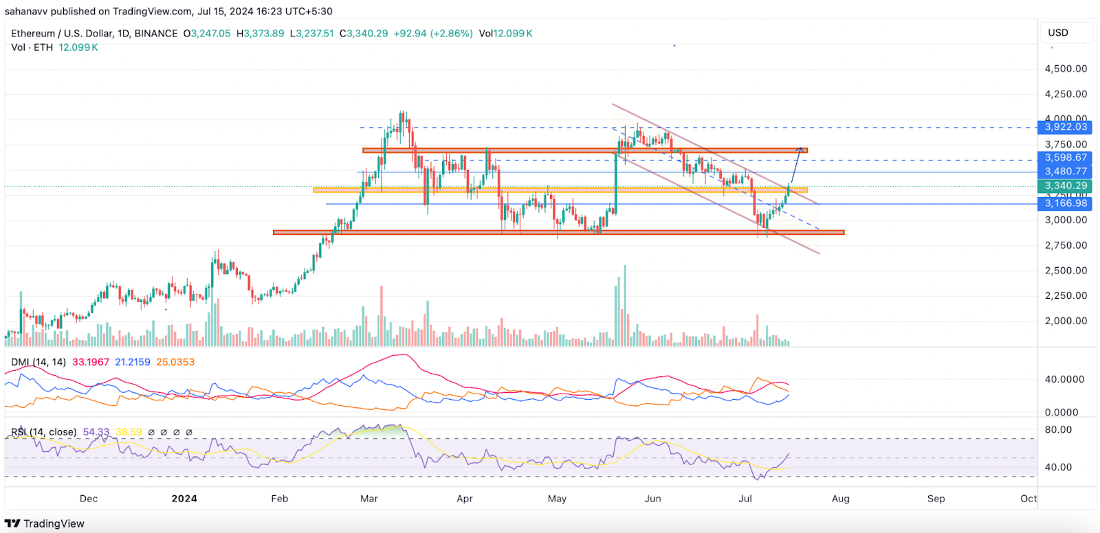 Đã đến lúc ETH ETF giao ngay: Đây là những gì có thể mong đợi từ đợt tăng giá Ethereum