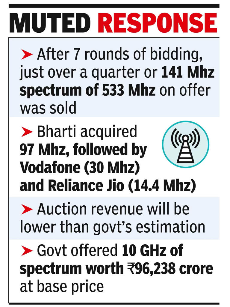 Telecom Companies Spectrum