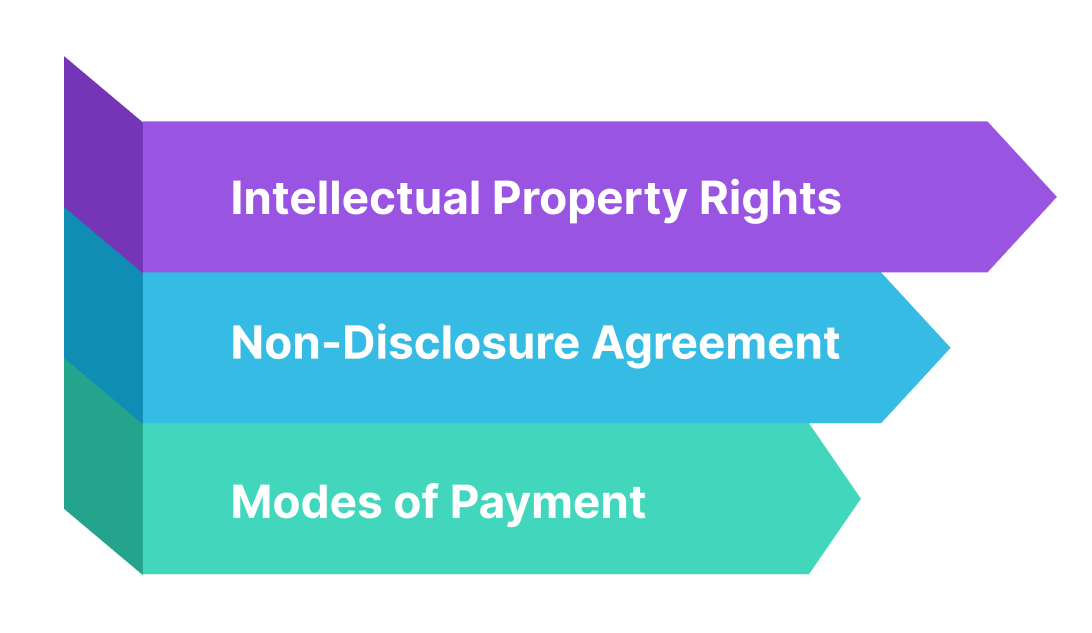 Key Considerations For Signing A Contract