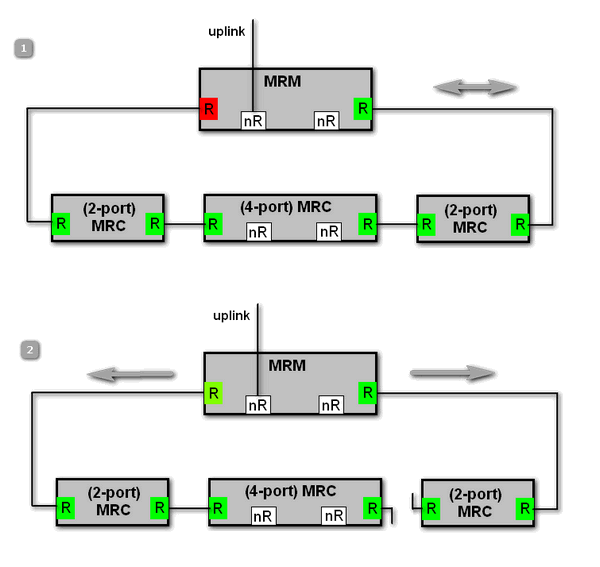 A diagram of a computer network Description automatically generated