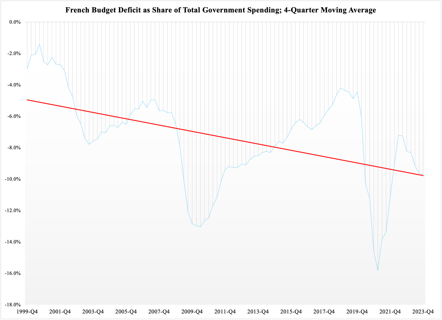 A graph with a red line

Description automatically generated