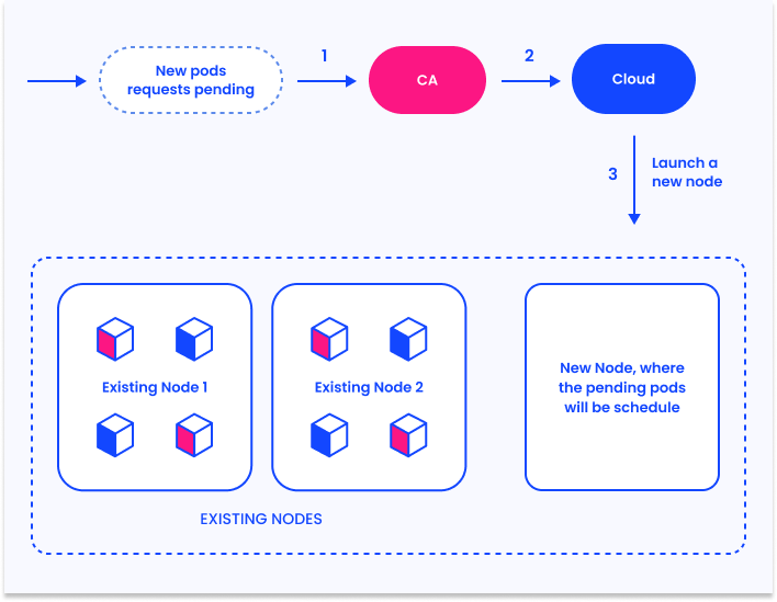 Cluster Autoscaler