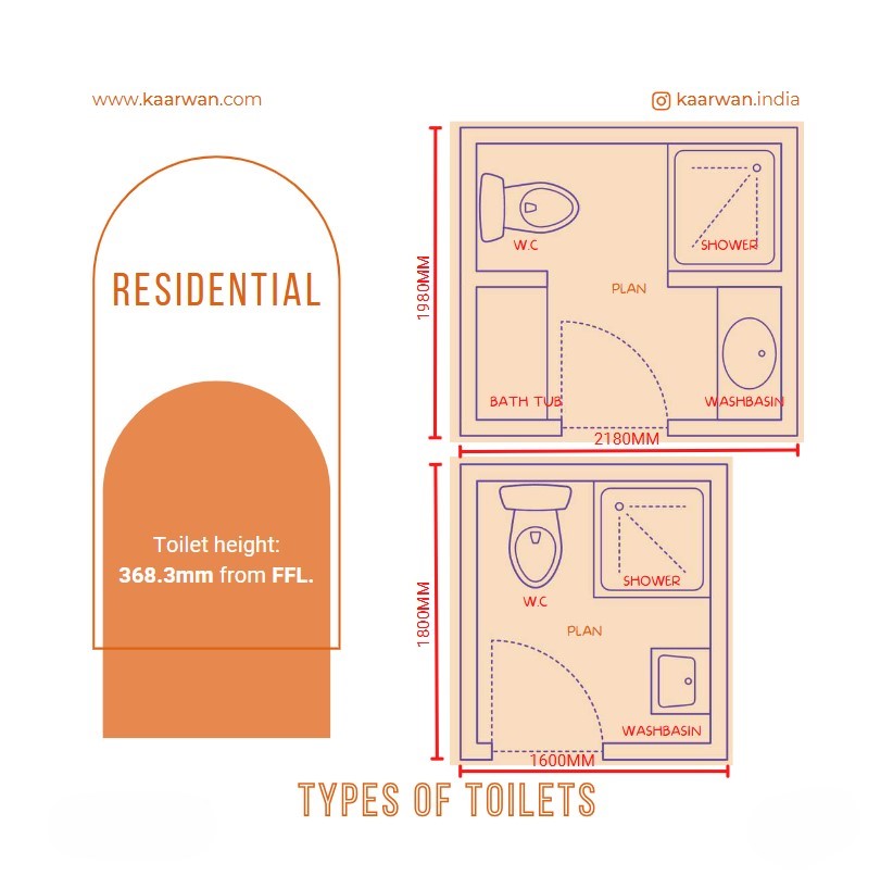 Toilet Design Guide: Essential Dimensions and Best Practices - image 5