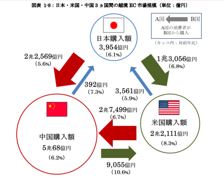 越境EC　市場規模