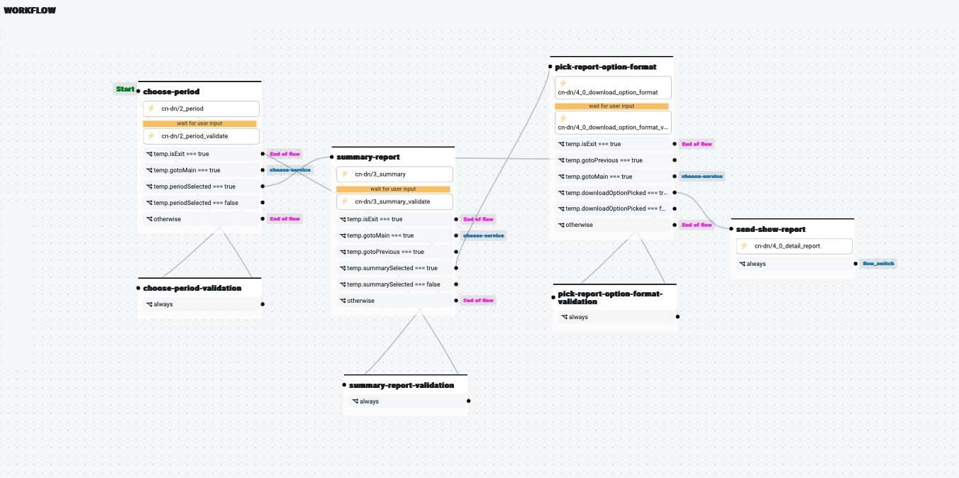 autonomous workflow