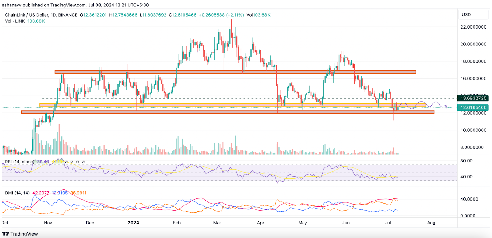 Solana & Altcoin phổ biến này có thể sớm tăng giá – Liệu chúng có vượt trội hơn Bitcoin & Ethereum không?