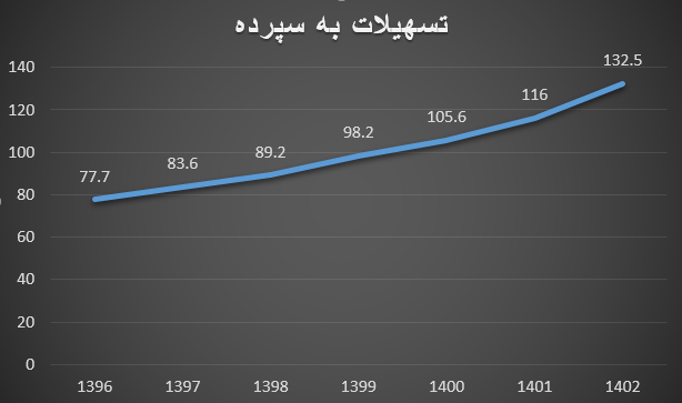 قرض‌الحسنه چگونه به سیاست کنترل نقدینگی کمک می‌کند؟