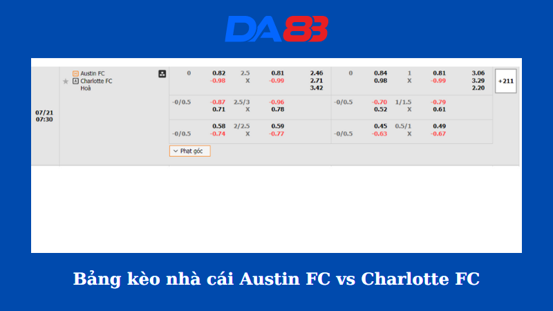 Bảng kèo nhà cái Austin FC vs Charlotte FC