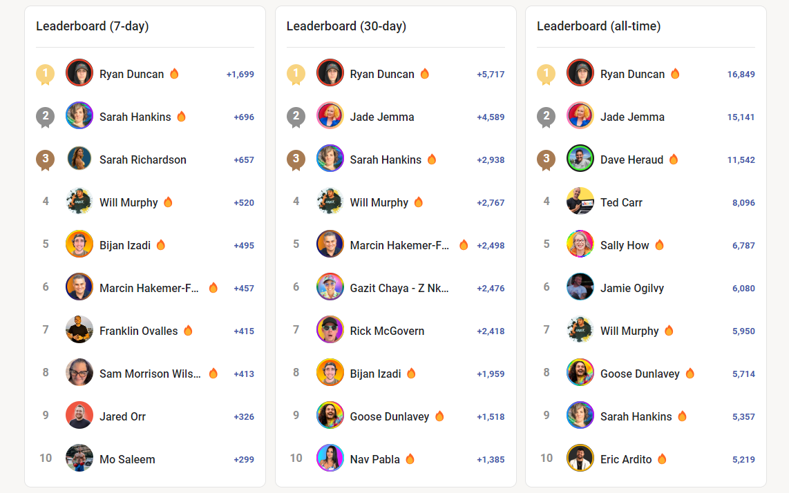 Skool's leaderboard