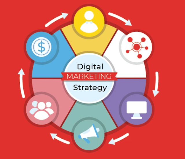 what-is-a-digital-marketing-strategy