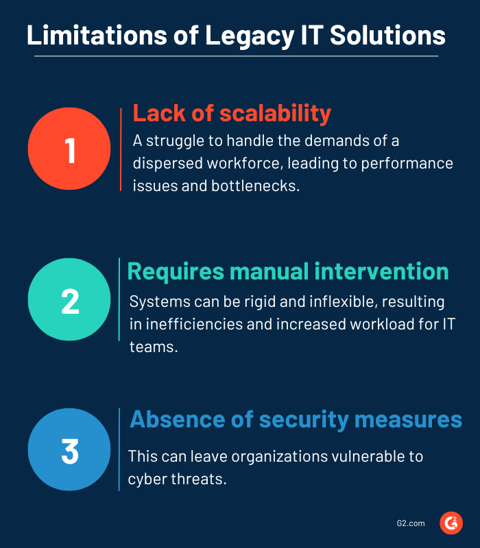 Description of limitations of legacy IT solutions such as lack of scalability, requires manual intervention and an absence of security measures.