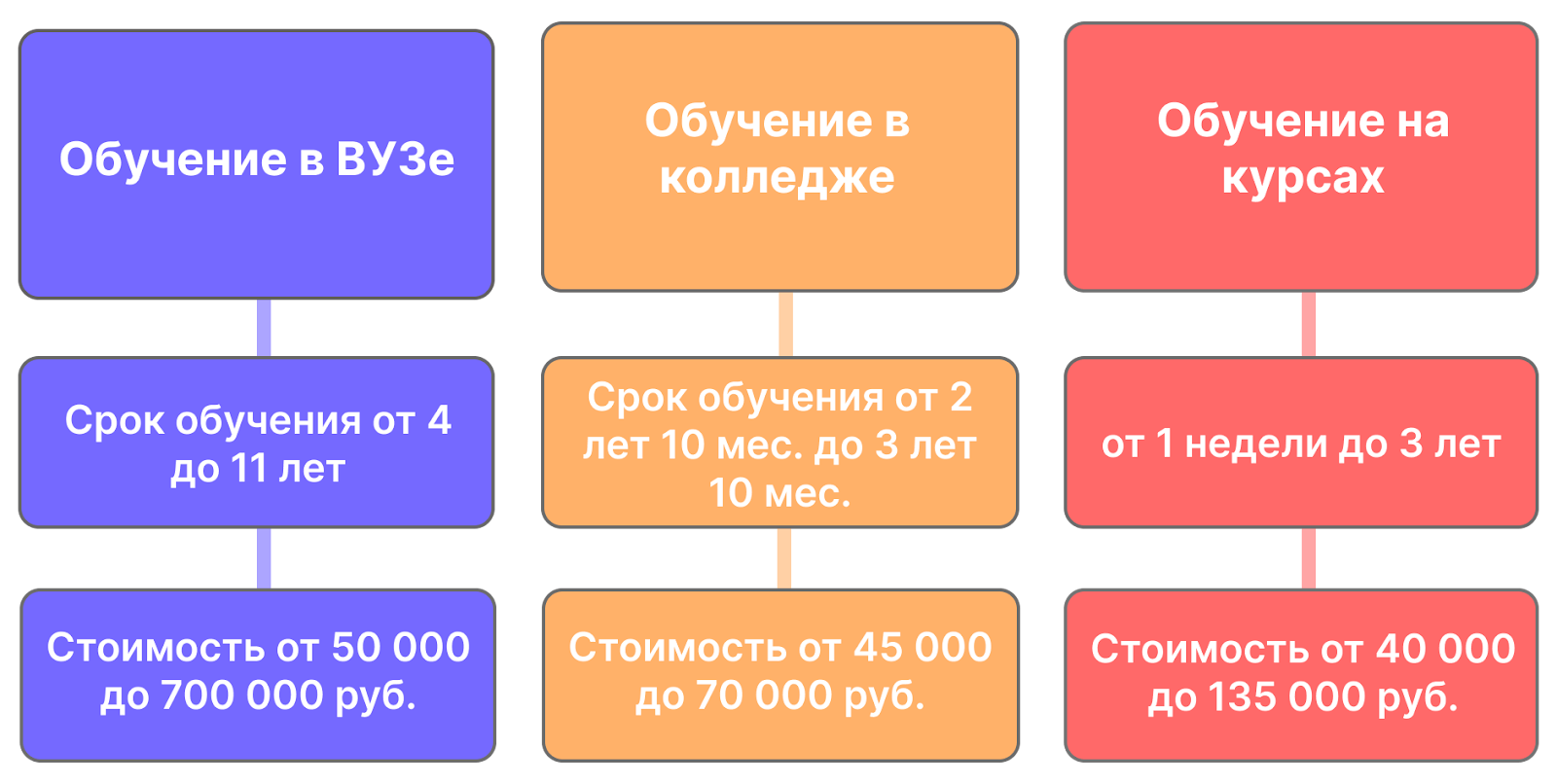 Сколько лет нужно учиться на маркетолога после 11 класса