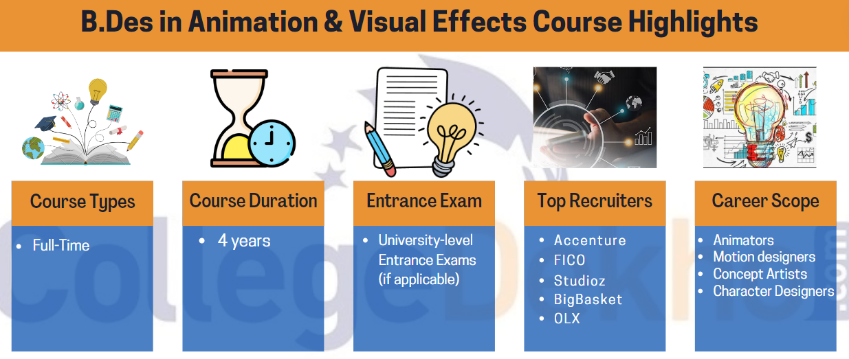 B.Des in Animation & Visual Effects Course Highlights