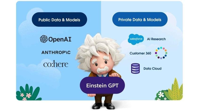 Key Features of Salesforce Einstein