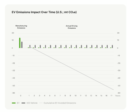 A graph showing the impact of an emission

Description automatically generated