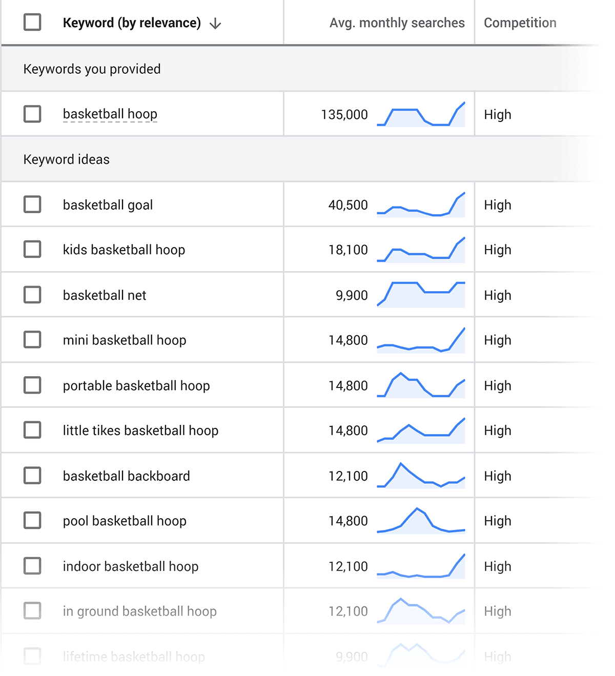 Google keyword Planner - Best Tools for  SEO and google ads