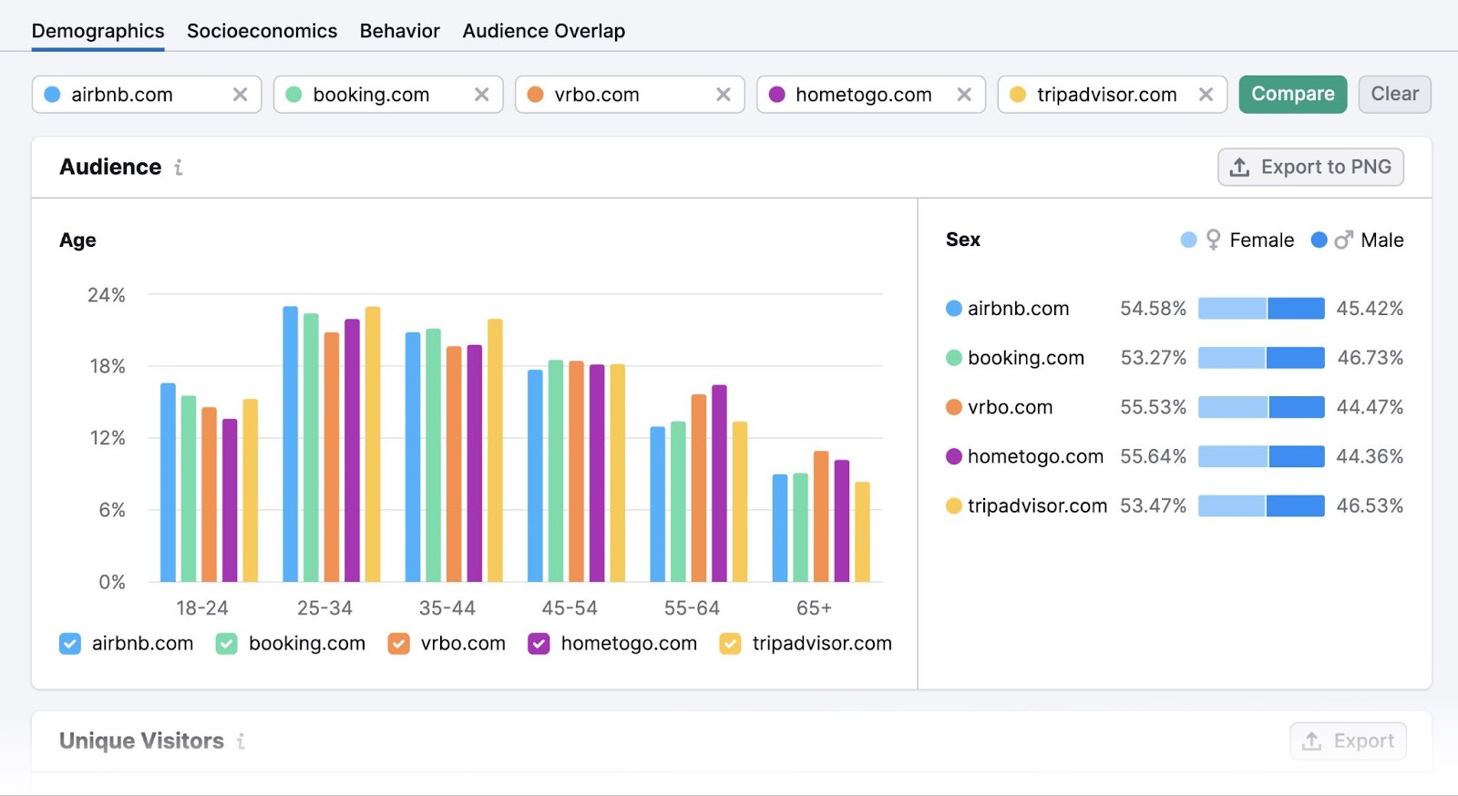 "Demographics" report in One2Target tool