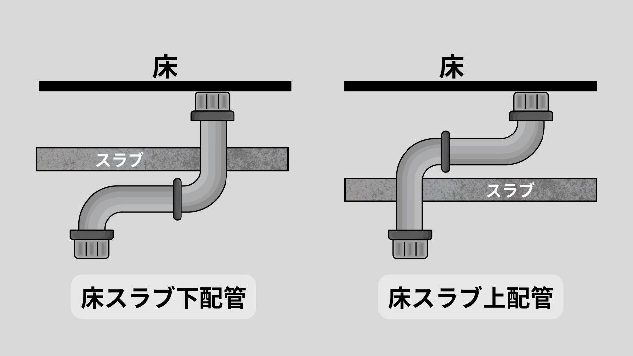 床スラブ下配管, 床スラブ上配管
