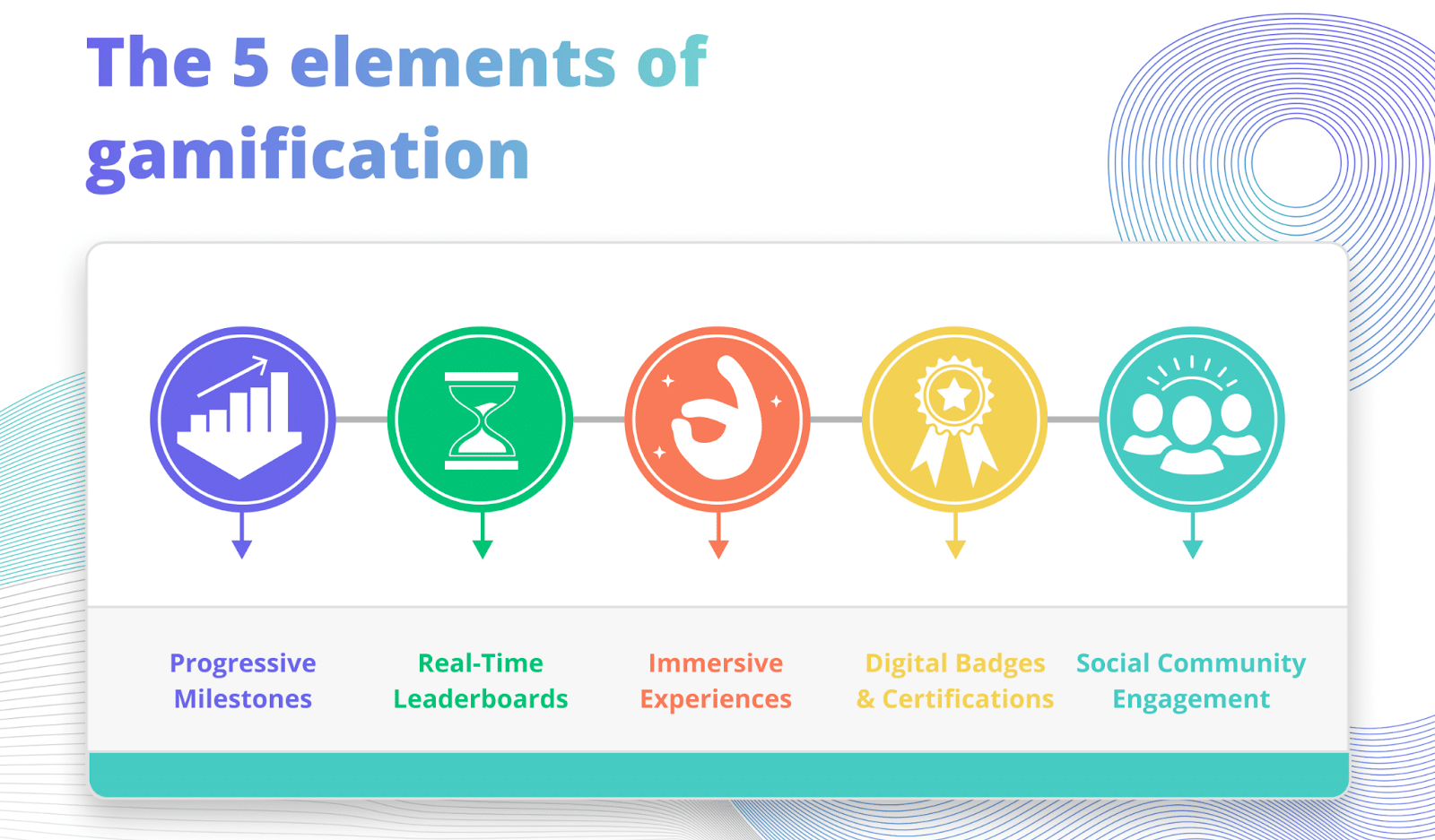 loyalty program trends