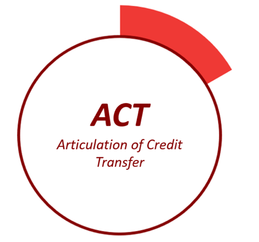 Red Articulation of Credit Transfer (ACT) logo