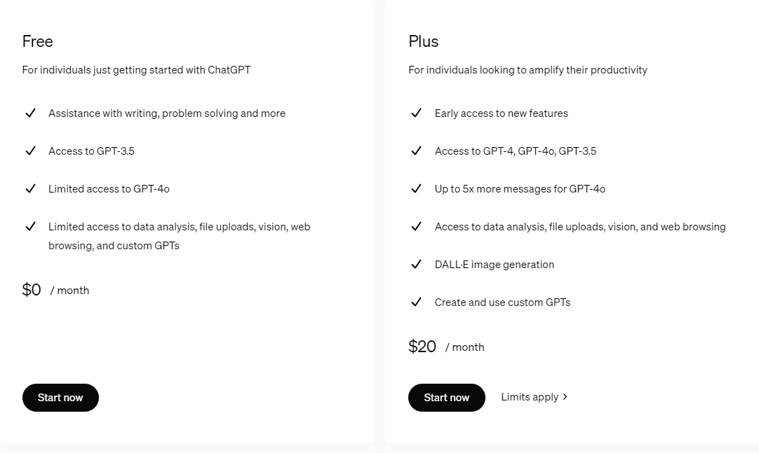 DALL-E Plans and Pricing 