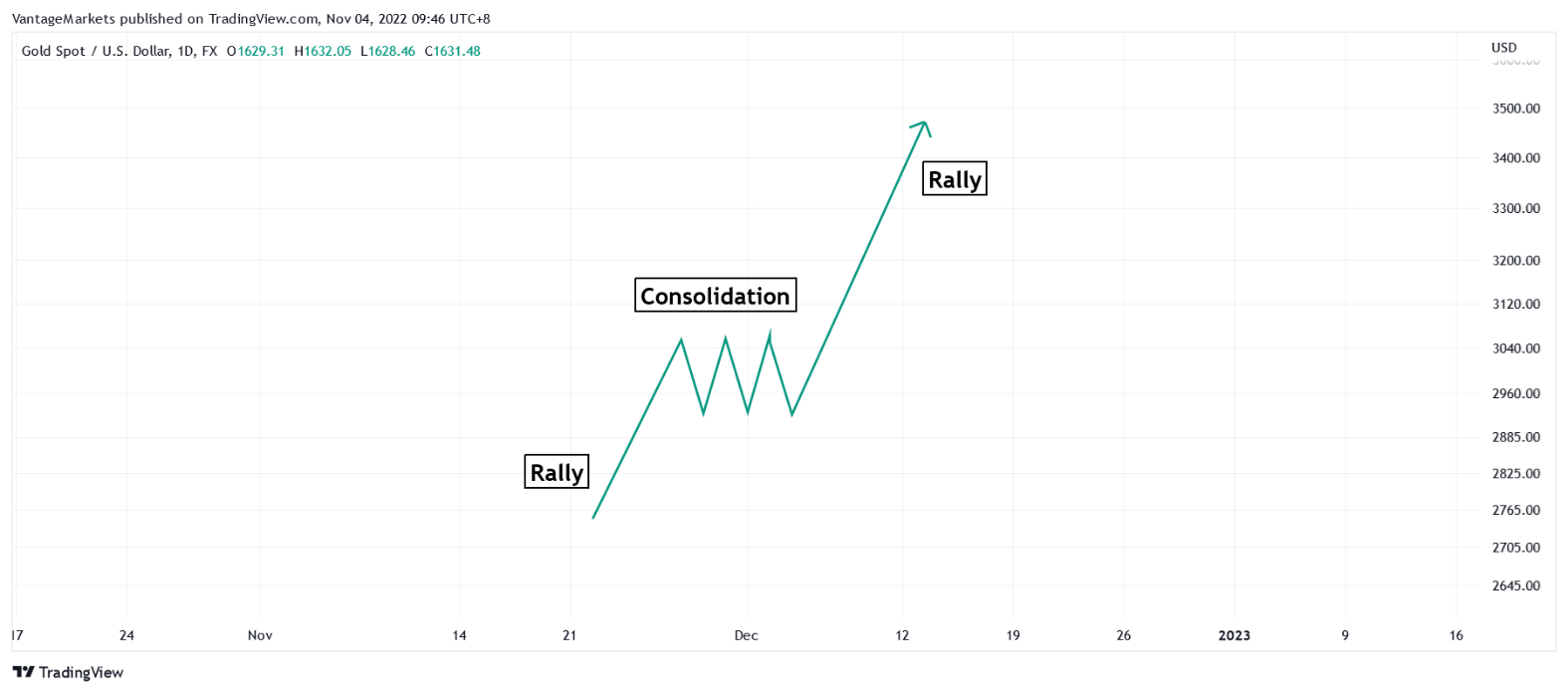 Chart, line chart

Description automatically generated