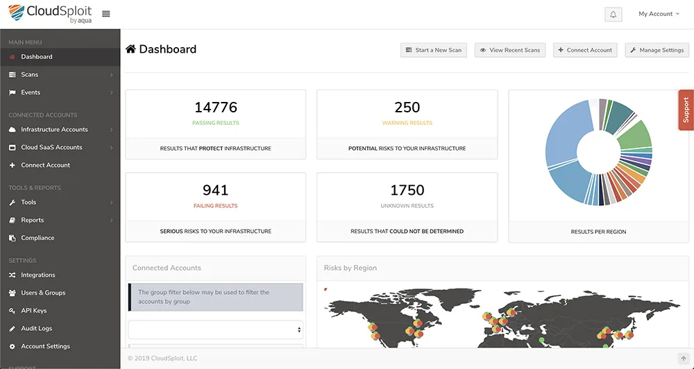 cloudsploit dashboard