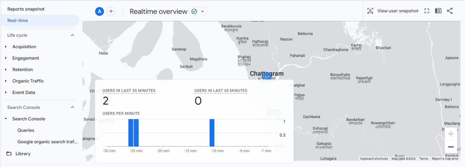 google analytics