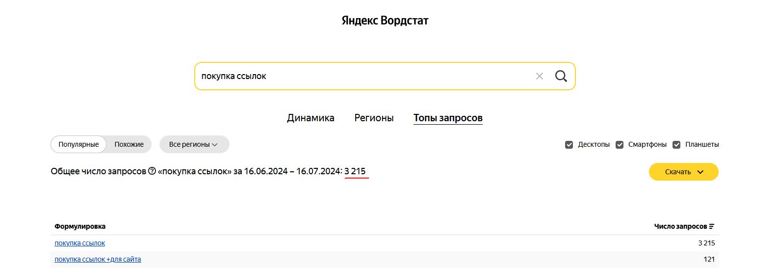 Как привлекать клиентов на сайт, улучшать конверсию и экономить бюджет